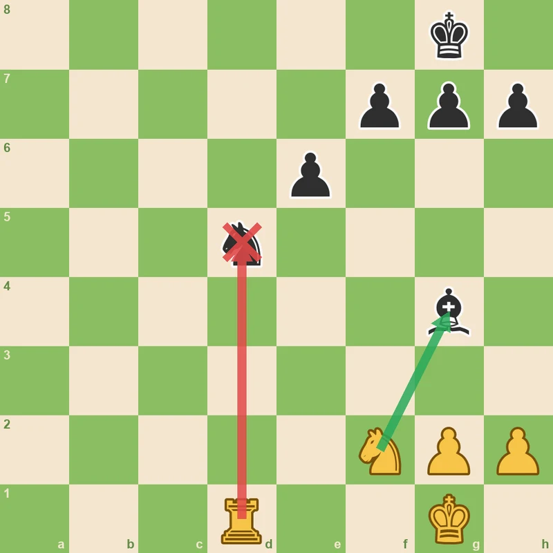 Đáp án bài 3: mã trắng từ f2 ăn tượng đen ở g4